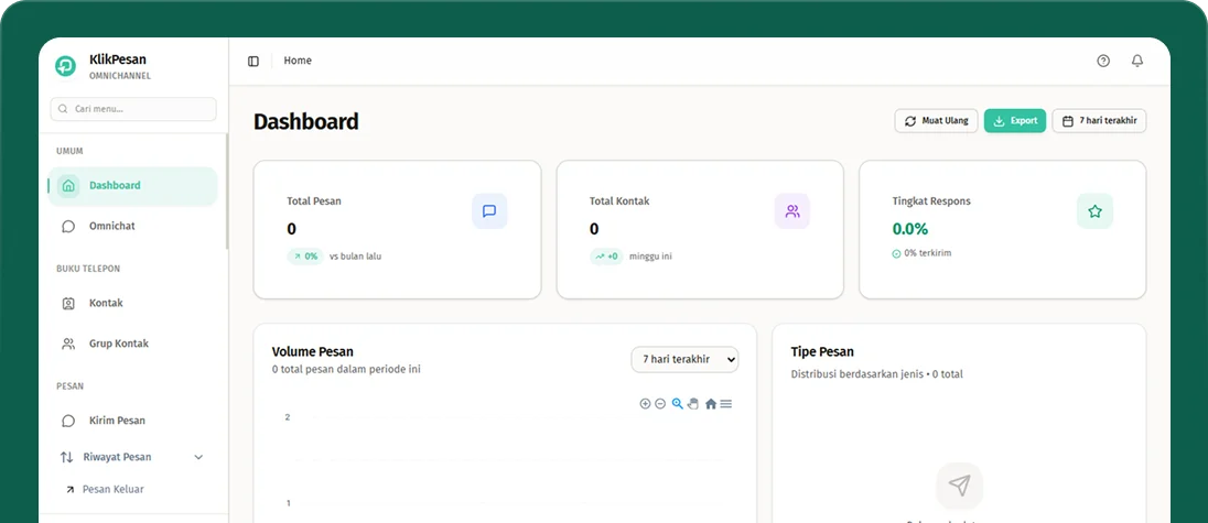 omnichannel chat dashboard bisnis customer service